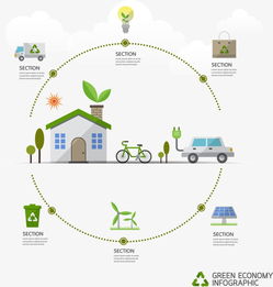 環保科技素材圖片免費下載 高清圖片pngpsd 千庫網 圖片編號2127911