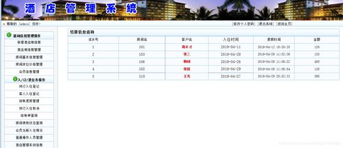 基于SSM框架與Java技術的酒店管理系統設計與實現