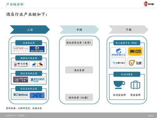 和君咨詢 旅游產(chǎn)品體系創(chuàng)新趨勢(shì)及典型案例研究