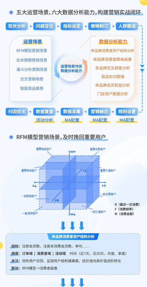 案例分享 食品飲料行業(yè)的營(yíng)銷策略咨詢與數(shù)據(jù)運(yùn)營(yíng)信息咨詢