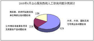 信息咨詢 高效獲取與精準應用