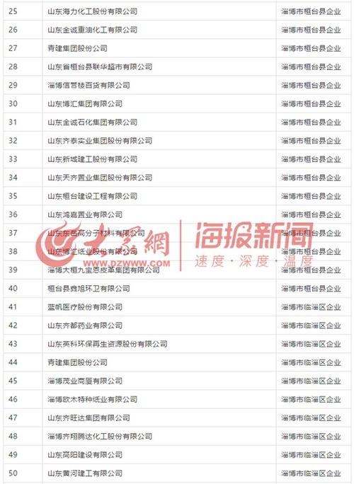 淄博市119家企業(yè)獲社會保險費減半征收資格，具體名單與咨詢方式公布